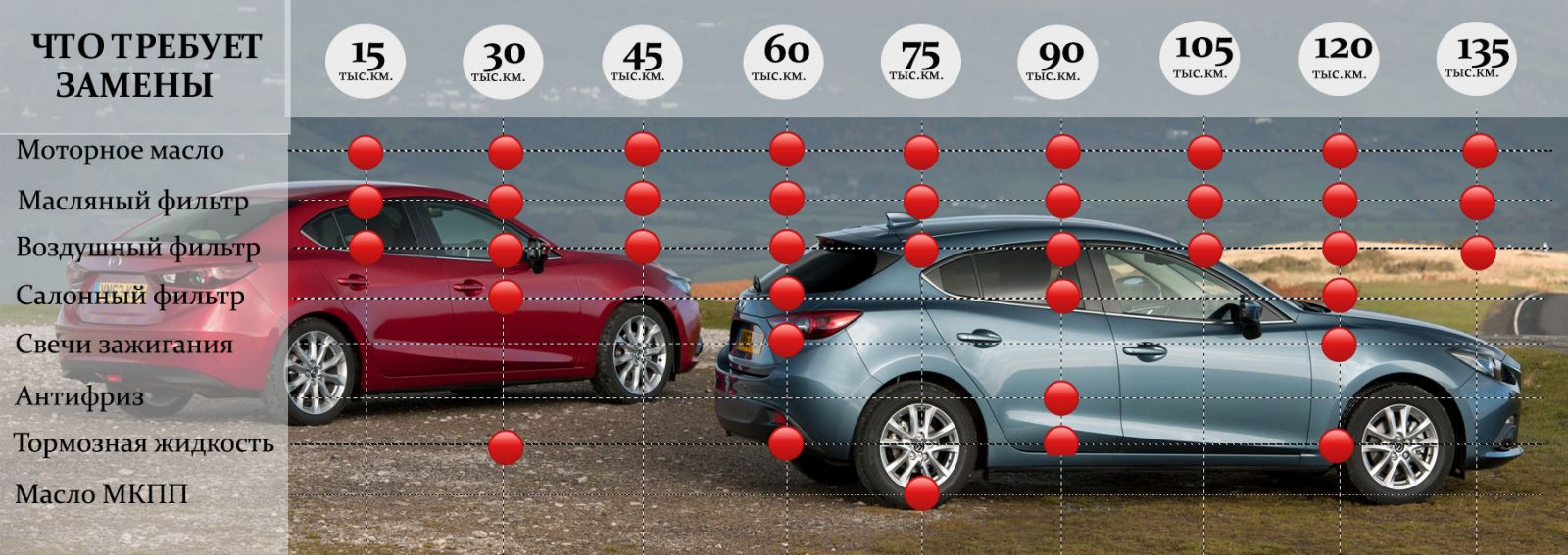замена салонного фильтра Mazda Mazda3 (BK)